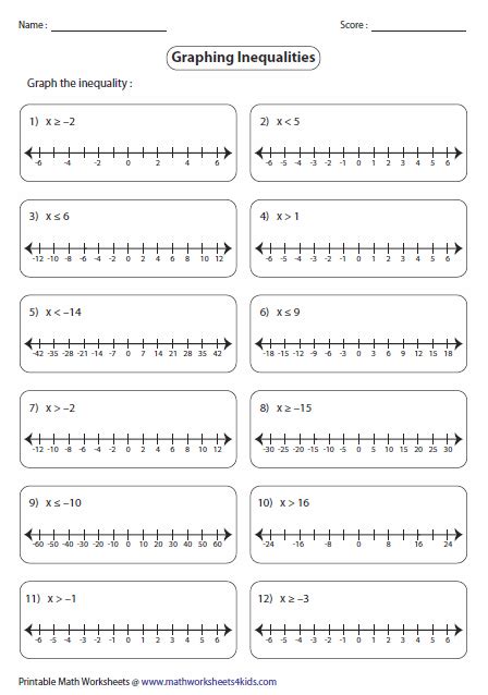 Writing And Solving Inequalities Worksheet