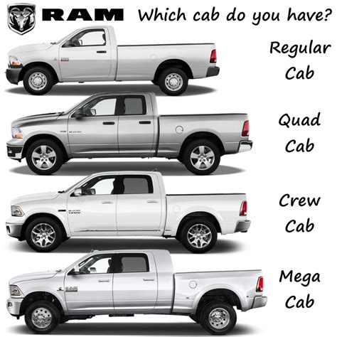 dodge crew cab vs mega cab - hugo-nozick