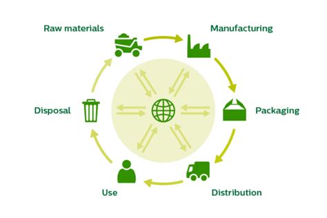 life cycle inventory – ECOSYSTEMS UNITED