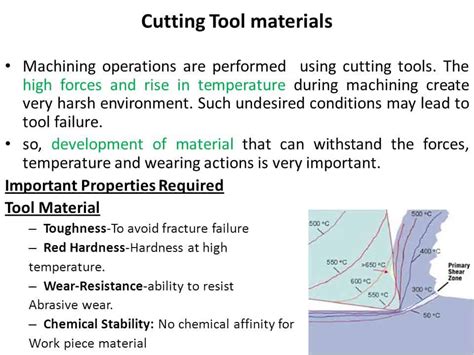 Properties Of tool Material - Types Of Tool Materials