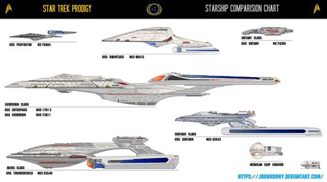 Prodigy Chart by jbobroony on DeviantArt