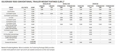 2017 Chevy Silverado Z71 Towing Capacity | Psoriasisguru.com