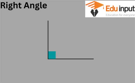 What Is the Right Angle?-Definition, Example, And Triangle With Right Angle