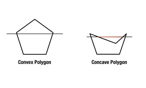 Concave vs. convex: What’s the difference? – The Word Counter