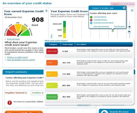 Experian credit score rating Scale