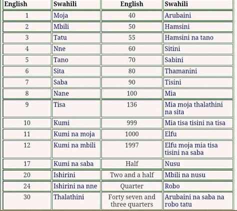 ️Printable Swahili Worksheets Free Download| Gambr.co