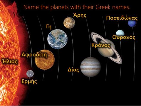 Greek Names Of The Planets Free Activities online for kids in 2nd grade ...