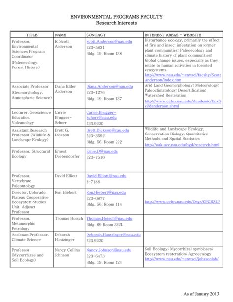 environmental programs