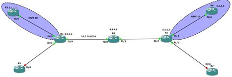 BGP VPNv4 Troubleshooting Commands - Rogers CCIE Blog