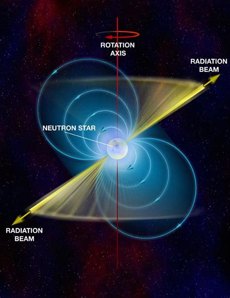 How strong is a neutron star's magnetic field? | CosmicVarta