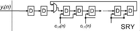 Memory Architecture 1 | Download Scientific Diagram