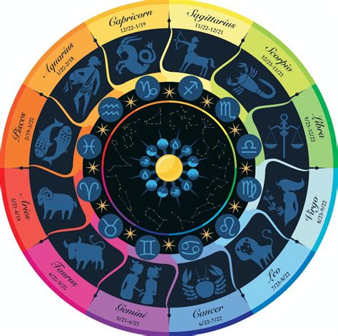 The Power of Astrology - Star Magic