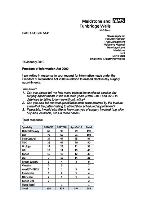 Download response Missed elective day surgery appointments. 160119 - Maidstone and Tunbridge ...