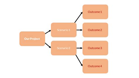 Flowchart & Decision Tree PowerPoint Template (2022) | SlideLizard®