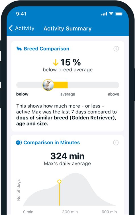 Tractive Sleep Tracker for Dogs and Cats | Tractive