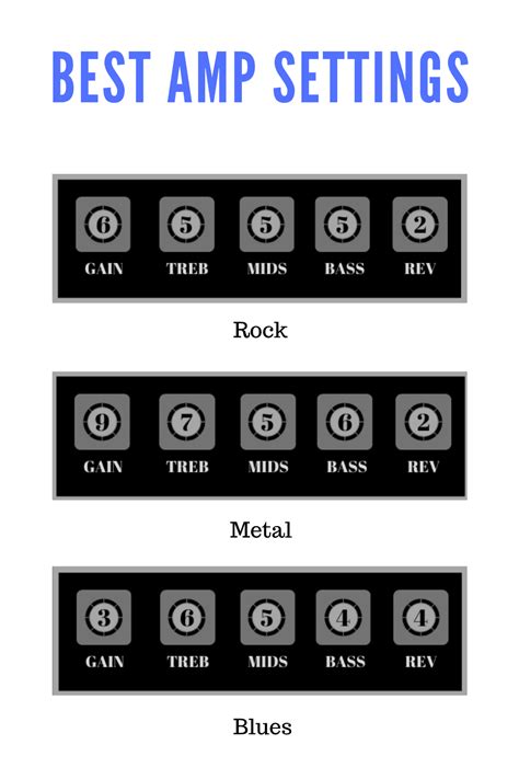 Best Guitar Amp Settings | Guitar chords for songs, Guitar tabs songs, Music theory guitar