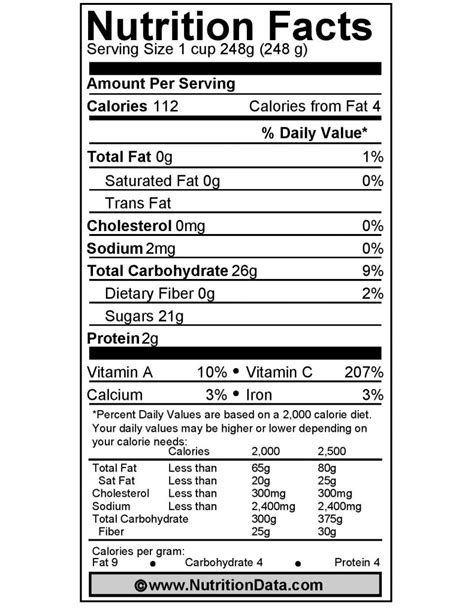 Orange Juice Benefits, Nutrition Facts & Calories