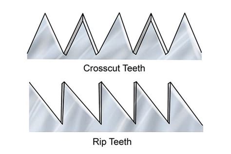 Crosscut Saw Teeth vs Rip Saw Teeth - Wonkee Donkee Tools