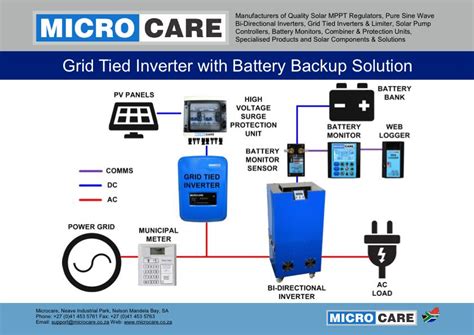 Grid tied residential solar power is the best way to capture sunlight.