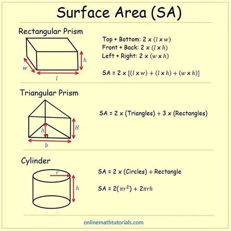 Math Formula Sheet - Surface Area of 3D Objects | Math formula sheet ...