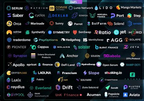 What is DeFi? Pros and Cons of DeFi & Best defi platforms 2024