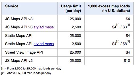 Google Introduces Charges for Google Maps APIs