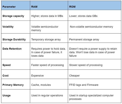 Primary Memory | Types of Computer Memory, Examples of Memory