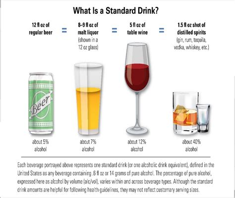 standarddrink – Division of Student Success | Missouri S&T