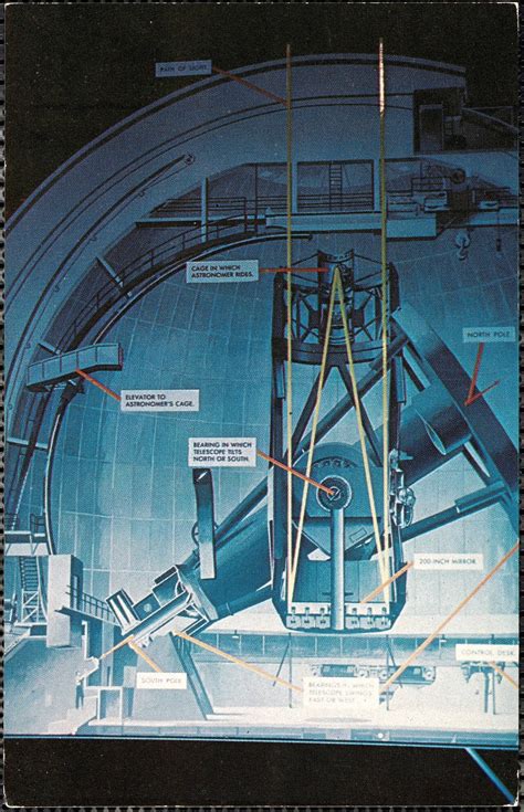 Hale Telescope at Palomar Mountain Observatory / built 1936-1948 / the ...