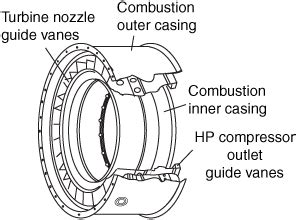 nozzle guide vanes