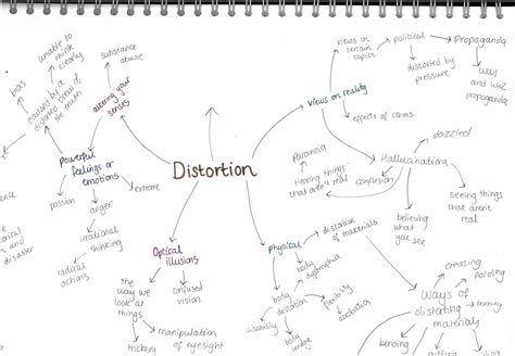 distortion mindmap | Distortion art, Gcse art, Mind map art