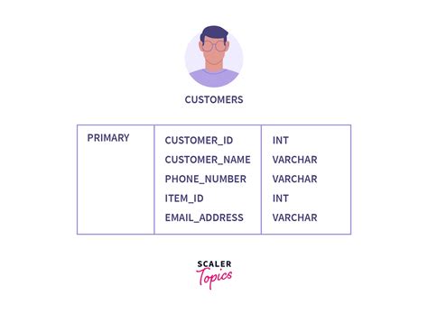 Difference Between Primary Key and Unique Key - Scaler Topics