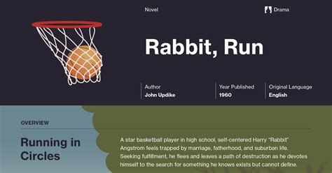 Rabbit, Run Study Guide | Course Hero