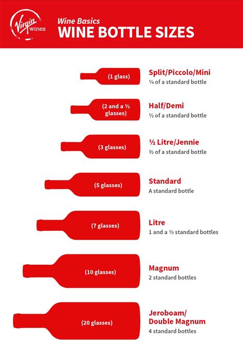 From Magnums to Minis: Wine Bottle Sizes Explained | Virgin Wines