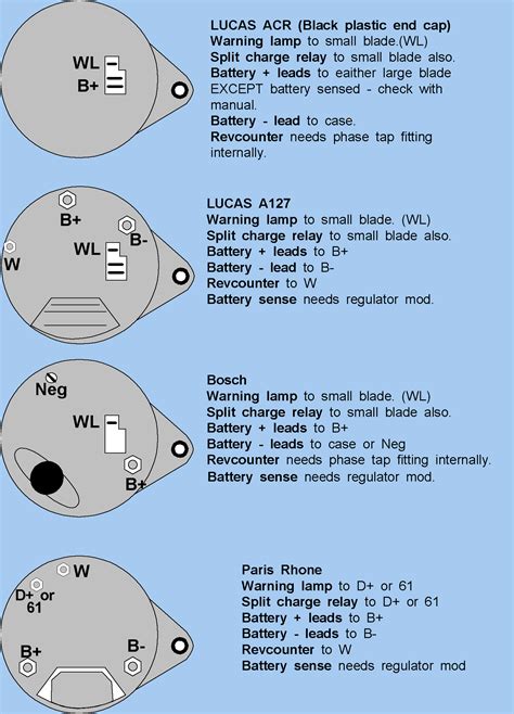 3-Wire Alternator - Infinitybox | Alternator, Electrical wiring diagram, Diagram