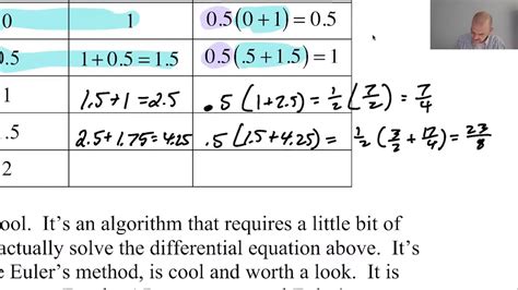 Euler's Method Table and Example pg 2 - YouTube