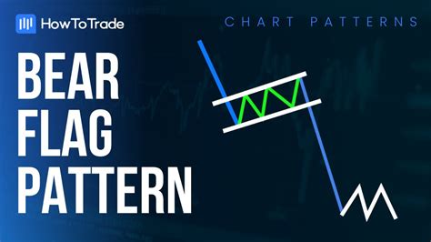 Bear Flag Pattern: How to Identify it and Trade it Like a PRO [Forex ...