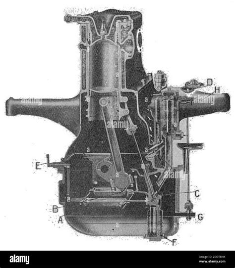 Knight sleeve-valve engine, section (Autocar Handbook, Ninth edition Stock Photo - Alamy