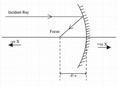 According to Cartesian sign convention, in ray optics:A. All distances in the direction of ...