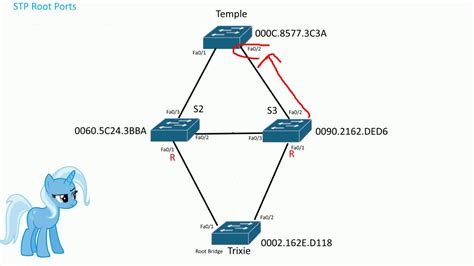 STP Root port - YouTube