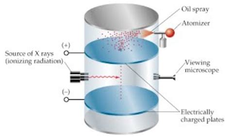 Atomic Theory Timeline | Timetoast timelines