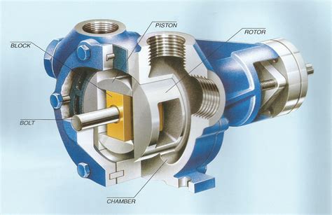 Rotary Piston Pump Information | GM Pumps cc