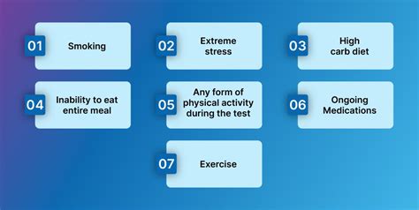 Understanding Fasting & Post-Prandial Blood Sugar Levels in Diabetes