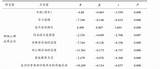 高校贫困生积极心理品质现状与�展路径研究 ——以江西理工大学为例 参考� sketch template