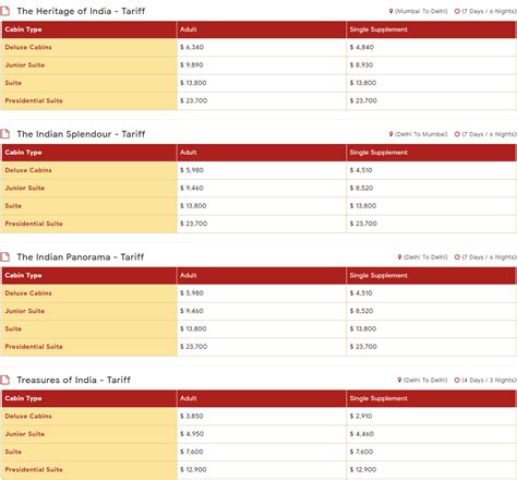 Comparison between Palace on Wheels And Maharaja Express