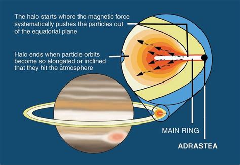 an image of the planets and its surroundings