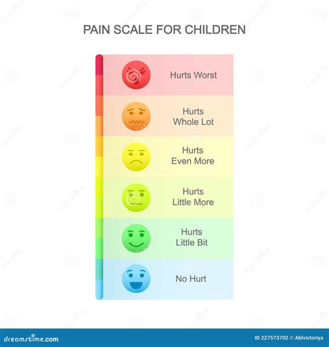 Vertical Pain Measurement Scale for Children with Emotional Faces Icons ...