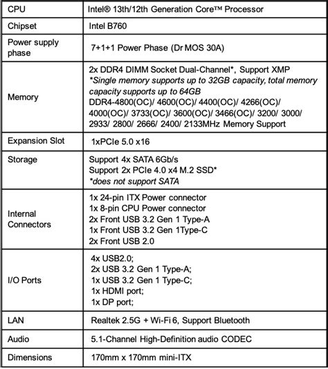 COLORFUL Launches B760 Series Motherboards | TechPowerUp