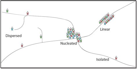 12.2 RURAL SETTLEMENT PATTERNS – Introduction to Human Geography