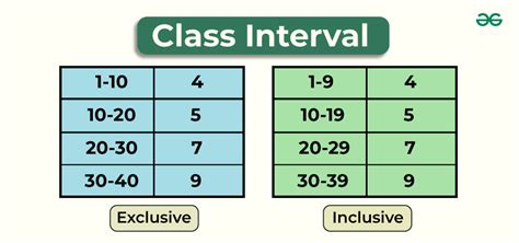 Class Interval- Formula, Definition, Types, and Solved Examples